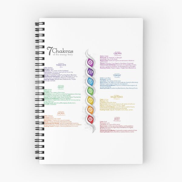 Item preview, 7 Chakras Chart - 47 designed and sold by chakraplaza.