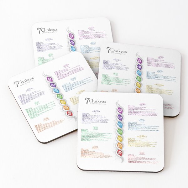 Item preview, 7 Chakras Chart - 47 designed and sold by chakraplaza.