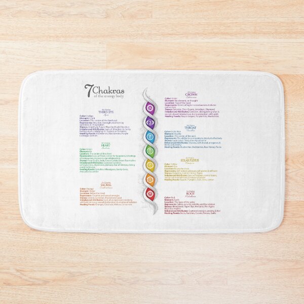 Item preview, 7 Chakras Chart - 47 designed and sold by chakraplaza.