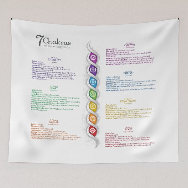 Item preview, 7 Chakras Chart - 47 designed and sold by chakraplaza.