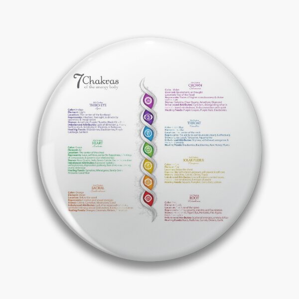 Item preview, 7 Chakras Chart - 47 designed and sold by chakraplaza.