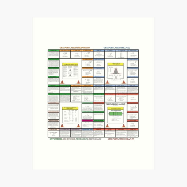 Item preview, The Statistics Matrix; Knowledge Map Series, The StatisticsMatrix at  Redbubble, 2020  designed and sold by Mark Stansberry.