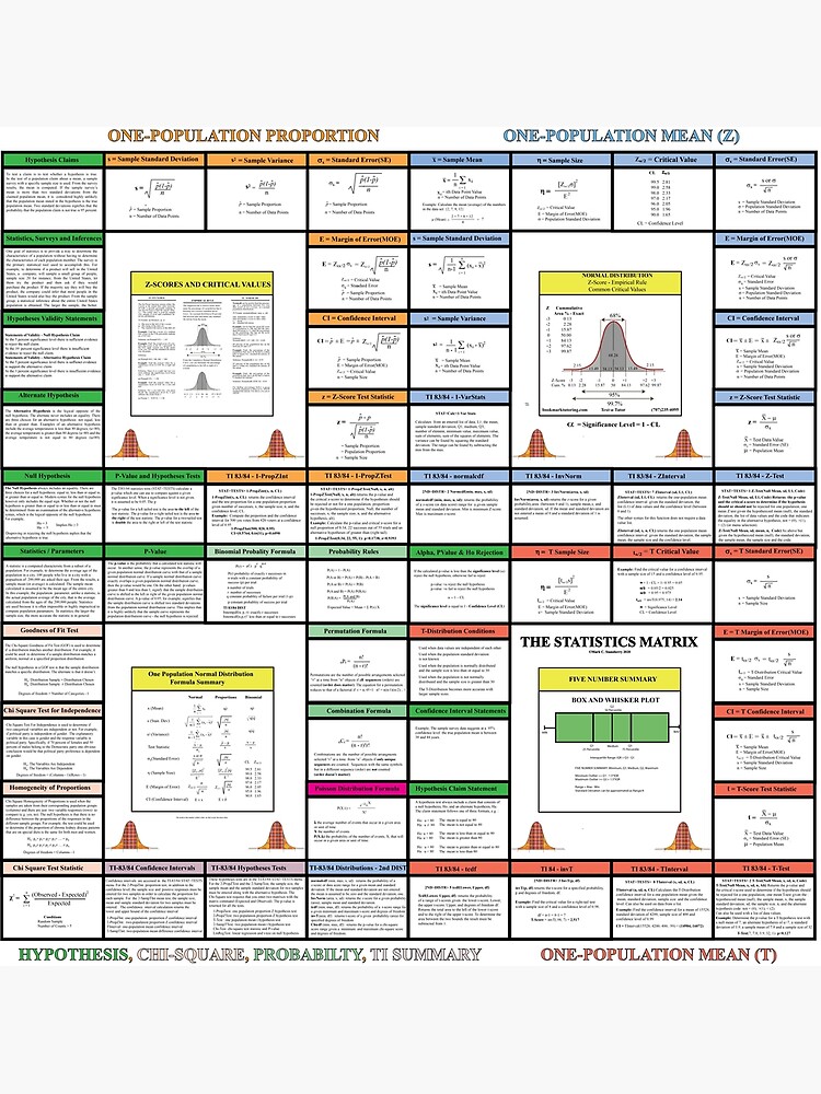 The Statistics Matrix; Knowledge Map Series, The StatisticsMatrix at ...