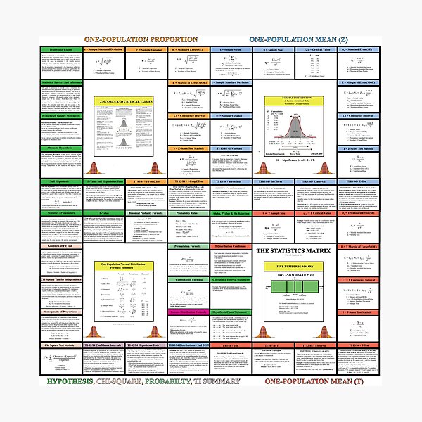 Item preview, The Statistics Matrix; Knowledge Map Series, The StatisticsMatrix at  Redbubble, 2020  designed and sold by Mark Stansberry.