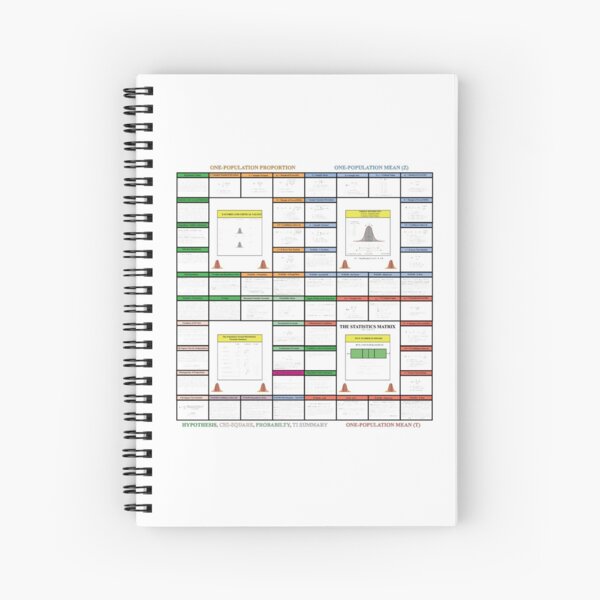 Item preview, The Statistics Matrix; Knowledge Map Series, The StatisticsMatrix at  Redbubble, 2020  designed and sold by Mark Stansberry.