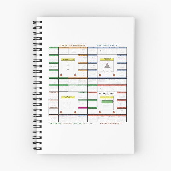 Item preview, The Statistics Matrix; Knowledge Map Series, The StatisticsMatrix at  Redbubble, 2020  designed and sold by Mark Stansberry.