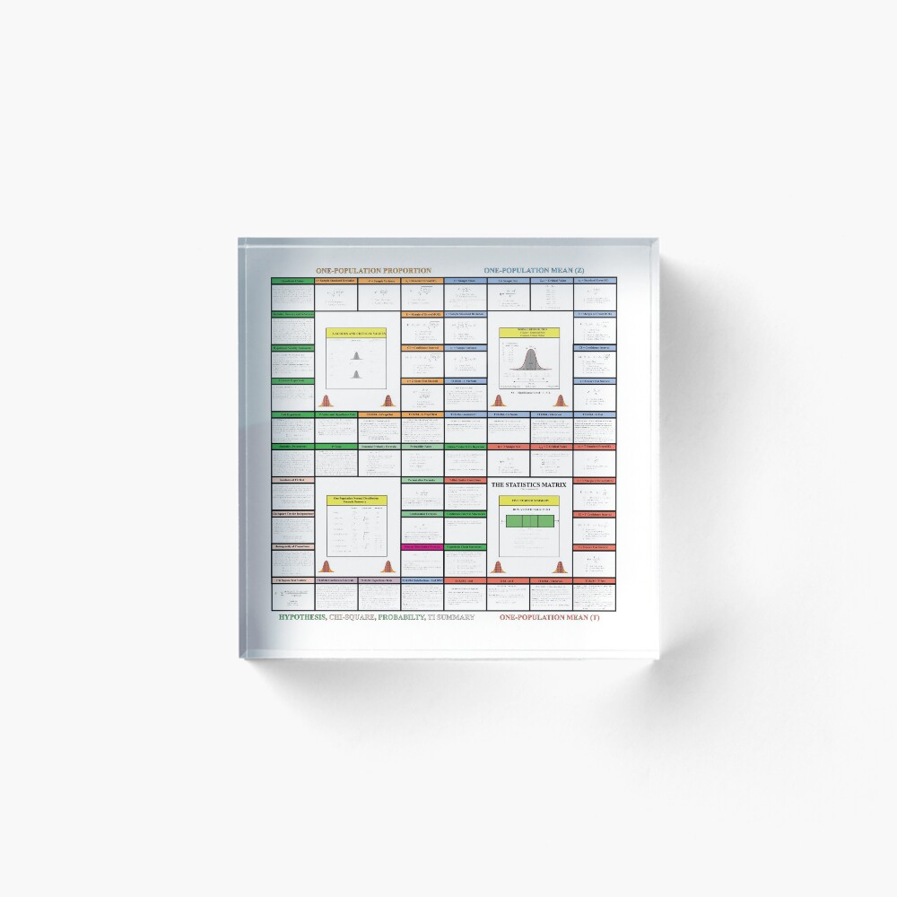 "The Statistics Matrix; Knowledge Map Series, The StatisticsMatrix at ...