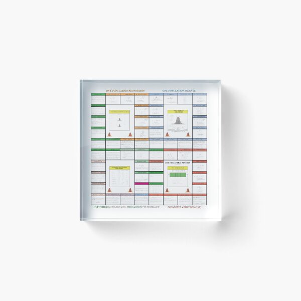 Item preview, The Statistics Matrix; Knowledge Map Series, The StatisticsMatrix at  Redbubble, 2020  designed and sold by Mark Stansberry.