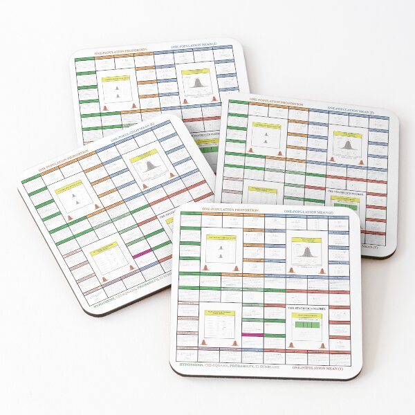 Item preview, The Statistics Matrix; Knowledge Map Series, The StatisticsMatrix at  Redbubble, 2020  designed and sold by Mark Stansberry.