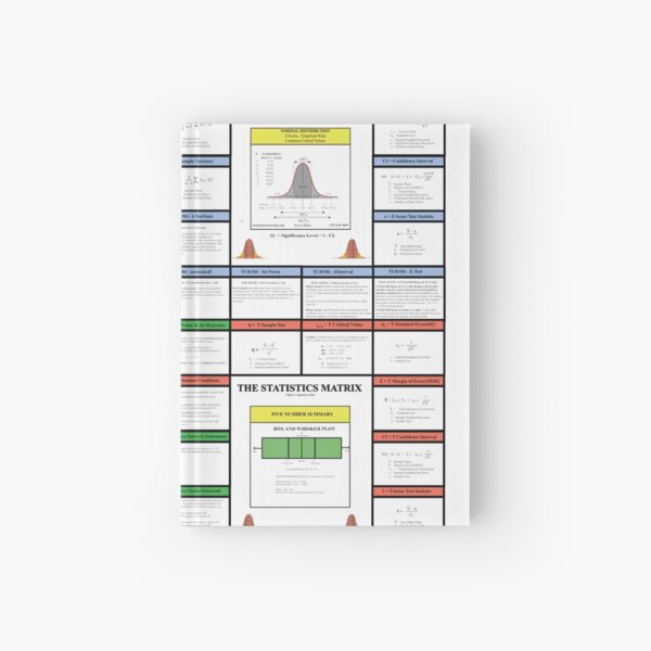 Item preview, The Statistics Matrix; Knowledge Map Series, The StatisticsMatrix at  Redbubble, 2020  designed and sold by Mark Stansberry.