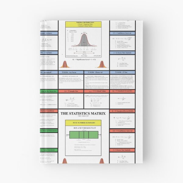 Item preview, The Statistics Matrix; Knowledge Map Series, The StatisticsMatrix at  Redbubble, 2020  designed and sold by Mark Stansberry.