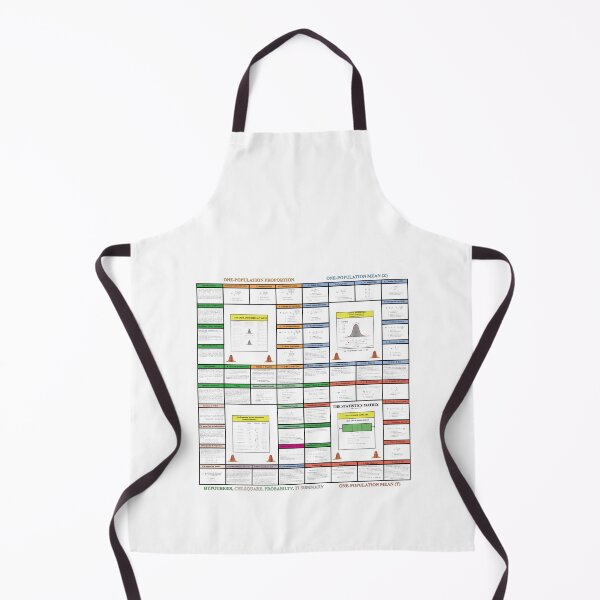 Item preview, The Statistics Matrix; Knowledge Map Series, The StatisticsMatrix at  Redbubble, 2020  designed and sold by Mark Stansberry.