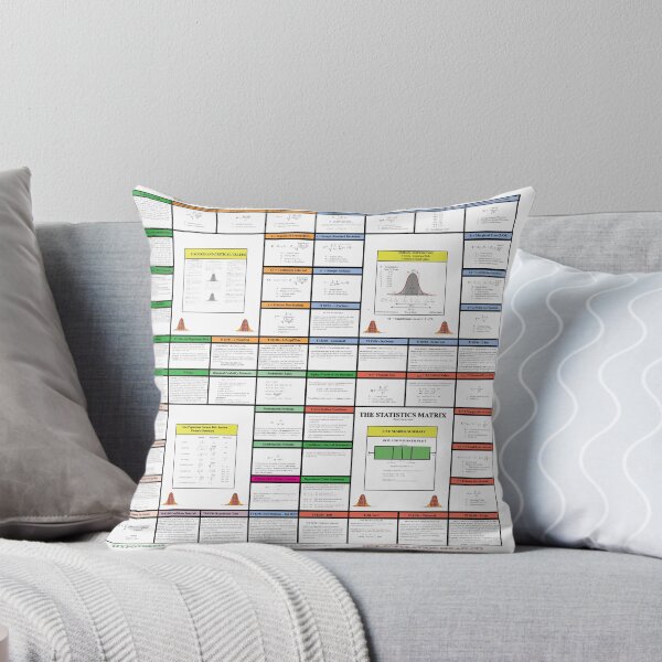 Item preview, The Statistics Matrix; Knowledge Map Series, The StatisticsMatrix at  Redbubble, 2020  designed and sold by Mark Stansberry.