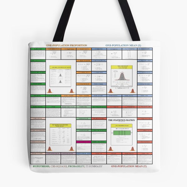 Item preview, The Statistics Matrix; Knowledge Map Series, The StatisticsMatrix at  Redbubble, 2020  designed and sold by Mark Stansberry.