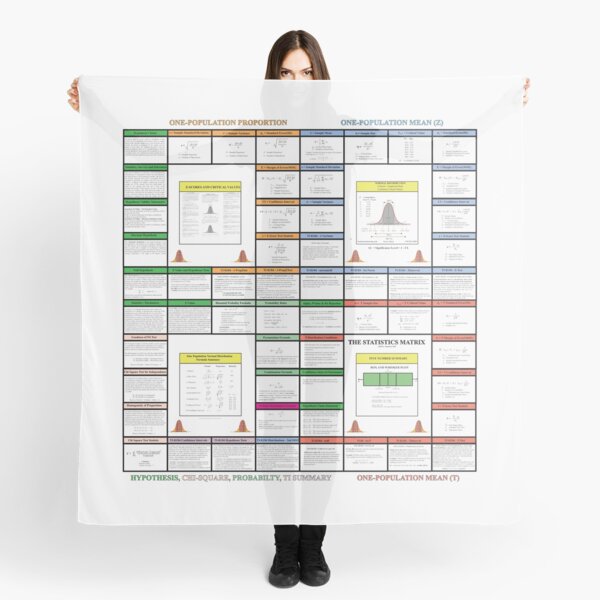 Item preview, The Statistics Matrix; Knowledge Map Series, The StatisticsMatrix at Redbubble, 2020 designed and sold by Mark Stansberry.