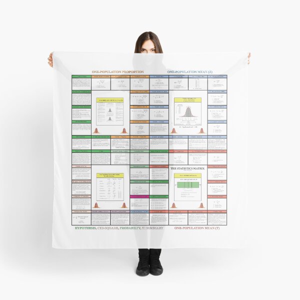 Item preview, La Matriz de Estadísticas; Knowledge Map Series, The StatisticsMatrix en Redbubble, 2020 designed and sold by Mark Stansberry.