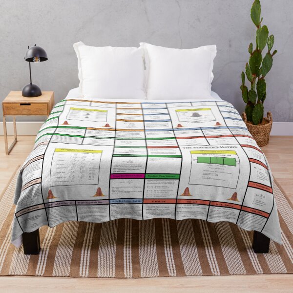 Item preview, The Statistics Matrix; Knowledge Map Series, The StatisticsMatrix at  Redbubble, 2020  designed and sold by Mark Stansberry.