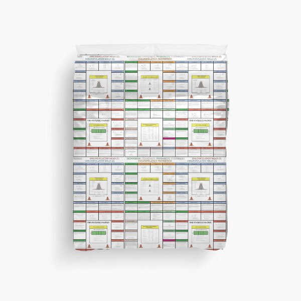 Item preview, The Statistics Matrix; Knowledge Map Series, The StatisticsMatrix at  Redbubble, 2020  designed and sold by Mark Stansberry.