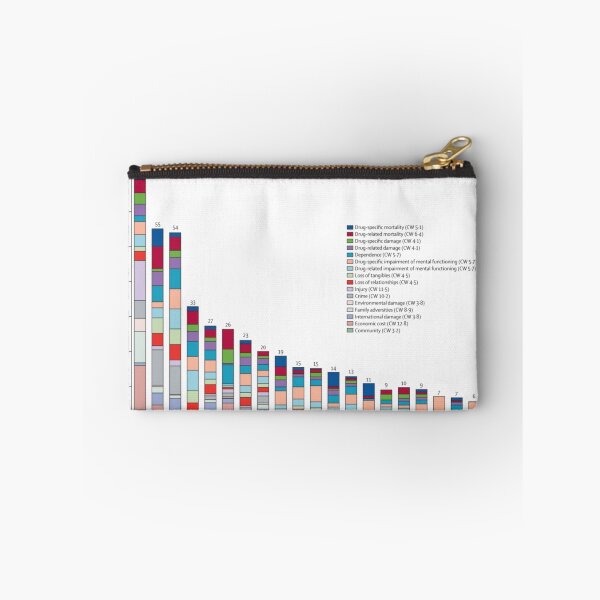 Item preview, Drug Harms Study designed and sold by Hugs On Drugs.