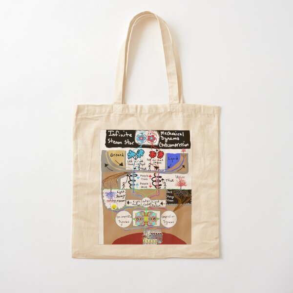 All Matter Dam Cotton Tote Bag