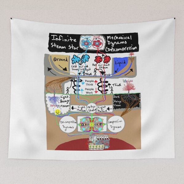 Item preview, All Matter Dam designed and sold by Robert Livingston.