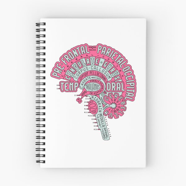 Item preview, Psychology brain designed and sold by LaFleurTorres.