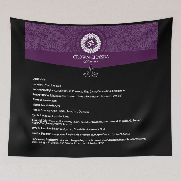 Item preview, Crown Chakra Chart - 55 designed and sold by chakraplaza.