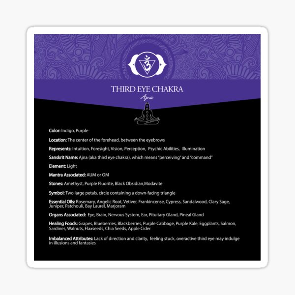 Item preview, Third Eye Chakra Chart - 55 designed and sold by chakraplaza.