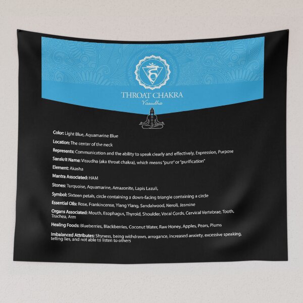 Item preview, Throat Chakra Chart - 55 designed and sold by chakraplaza.