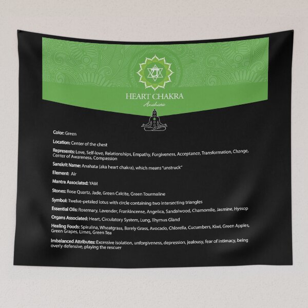Item preview, Heart Chakra Chart - 55 designed and sold by chakraplaza.