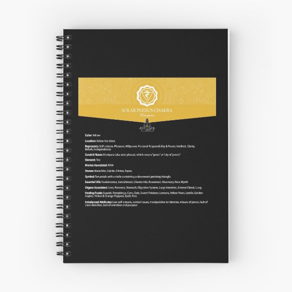 Item preview, Solar Plexus Chakra Chart - 55 designed and sold by chakraplaza.
