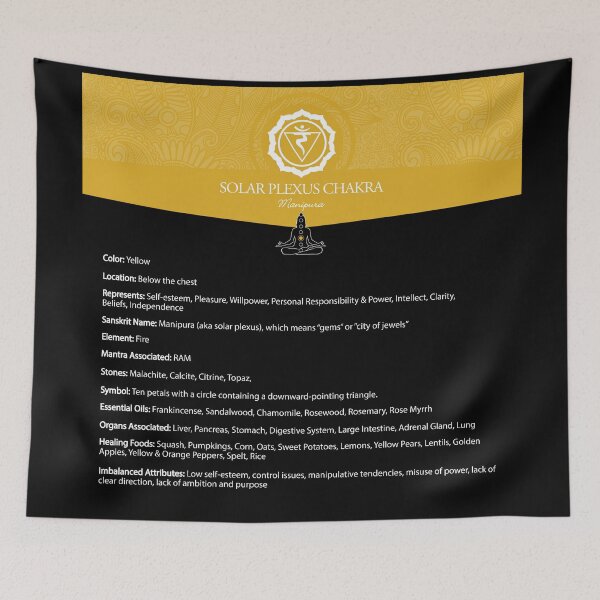 Item preview, Solar Plexus Chakra Chart - 55 designed and sold by chakraplaza.