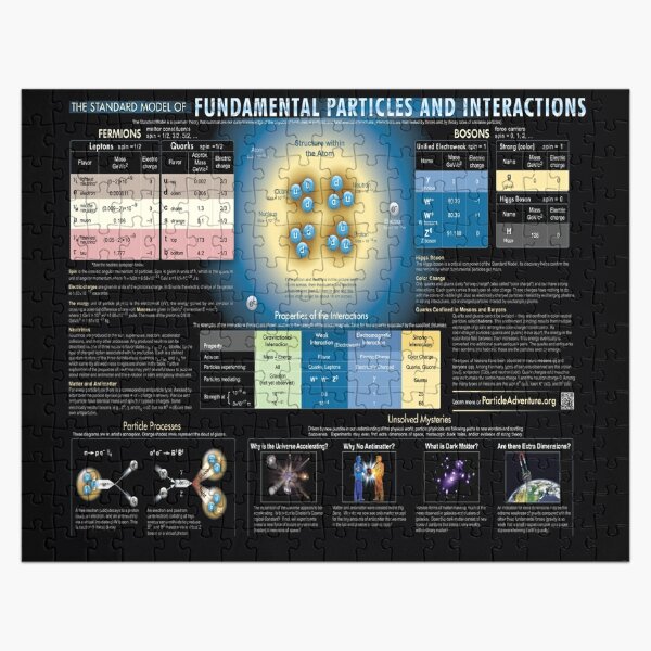 Educational Poster: The Standard Model of Fundamental Particles and Interactions Jigsaw Puzzle
