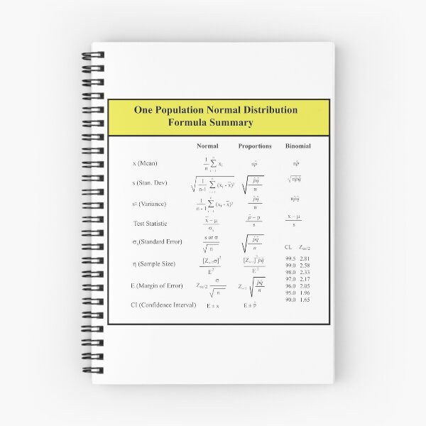 Item preview, Statistics Formulas and Equations Review; The StatisticsMatrix at  Redbubble, 2020 designed and sold by Mark Stansberry.