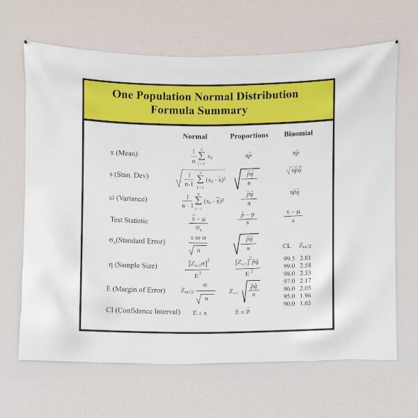 Item preview, Statistics Formulas and Equations Review; The StatisticsMatrix at  Redbubble, 2020 designed and sold by Mark Stansberry.