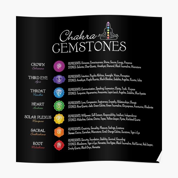 Chakra Stones Posters Redbubble