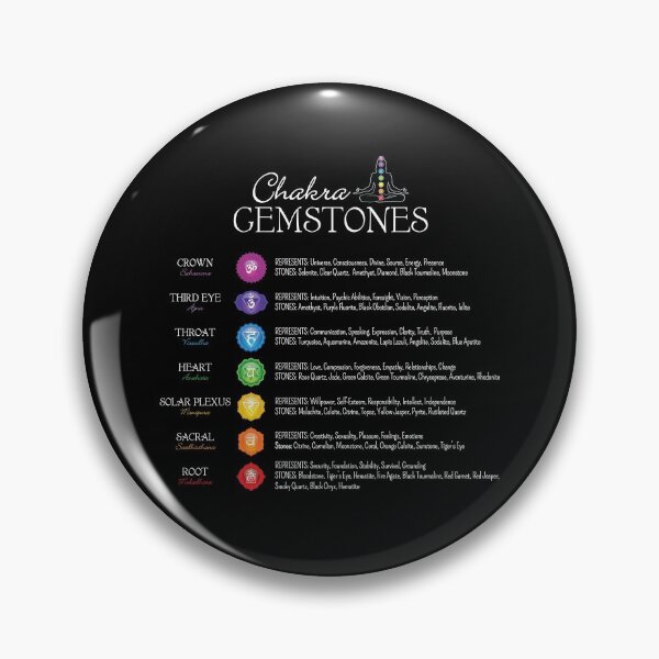 Item preview, 7 Chakra Gemstones Chart - 58 designed and sold by chakraplaza.