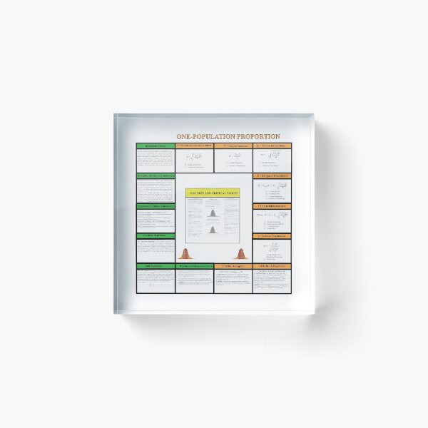 Item preview, Proportions and Hypothesis Review: The StatisticsMatrix at  Redbubble, 2020 designed and sold by Mark Stansberry.
