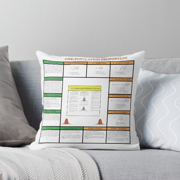 Item preview, Proportions and Hypothesis Review: The StatisticsMatrix at  Redbubble, 2020 designed and sold by Mark Stansberry.