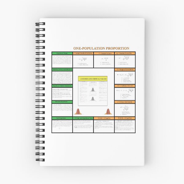 Item preview, Proportions and Hypothesis Review: The StatisticsMatrix at  Redbubble, 2020 designed and sold by Mark Stansberry.