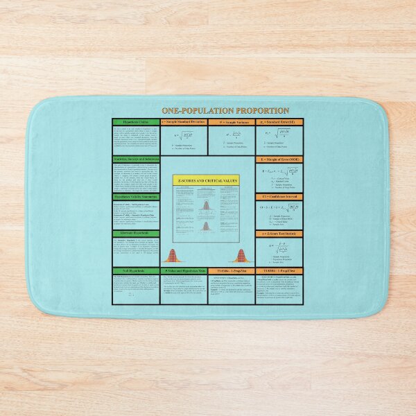 Item preview, Proportions and Hypothesis Review: The StatisticsMatrix at  Redbubble, 2020 designed and sold by Mark Stansberry.