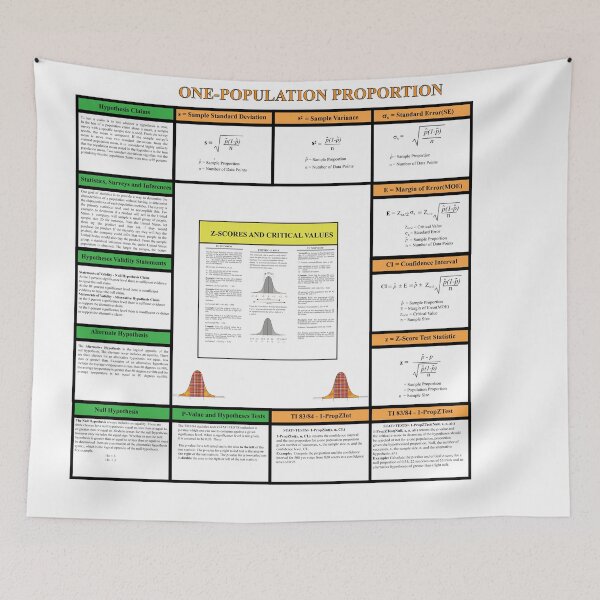 Item preview, Proportions and Hypothesis Review: The StatisticsMatrix at  Redbubble, 2020 designed and sold by Mark Stansberry.