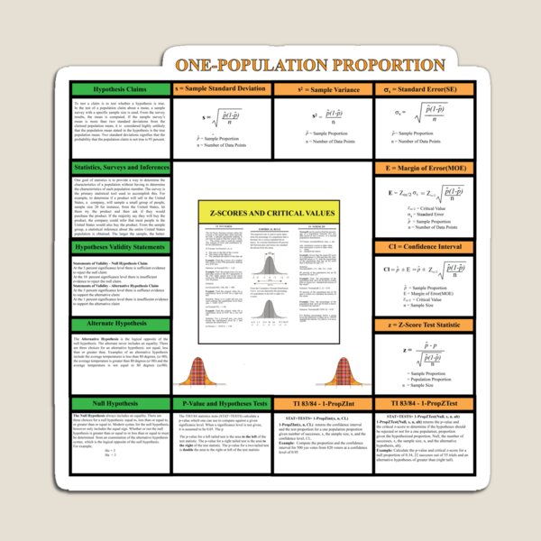 Item preview, Proportions and Hypothesis Review: The StatisticsMatrix at Redbubble, 2020 designed and sold by Mark Stansberry.