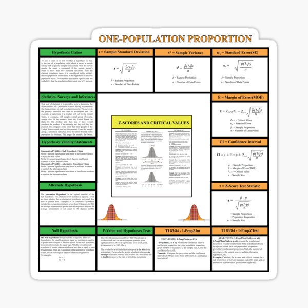 Item preview, Proportions and Hypothesis Review: The StatisticsMatrix at  Redbubble, 2020 designed and sold by Mark Stansberry.
