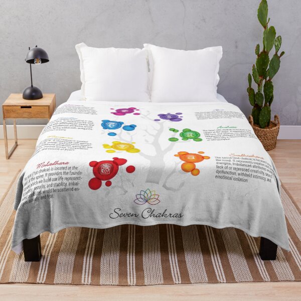 Item preview, 7 Chakra Tree Chart - 61 designed and sold by chakraplaza.