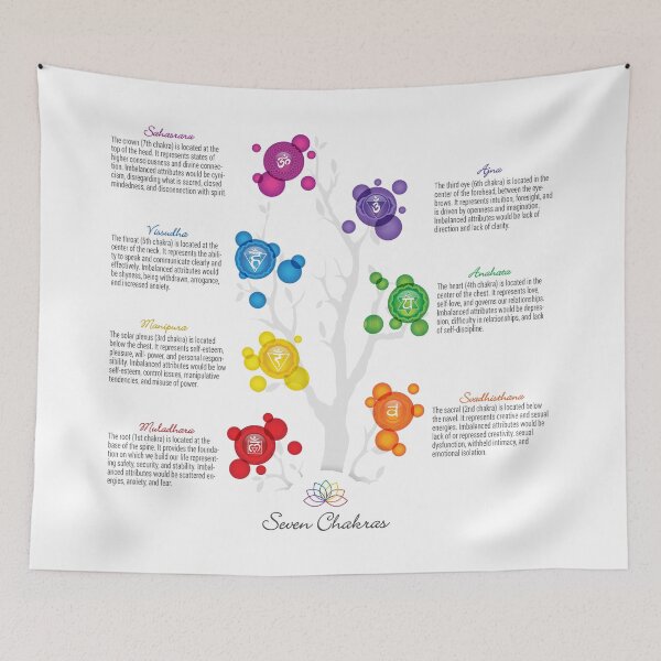 Item preview, 7 Chakra Tree Chart - 61 designed and sold by chakraplaza.