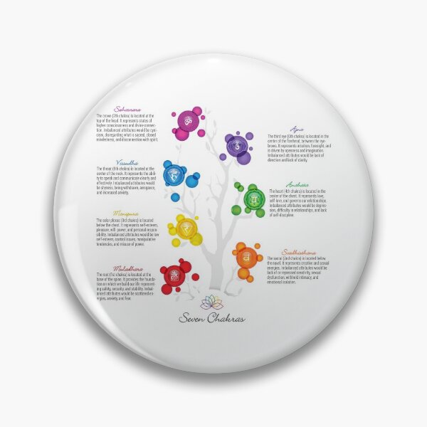 Item preview, 7 Chakra Tree Chart - 61 designed and sold by chakraplaza.