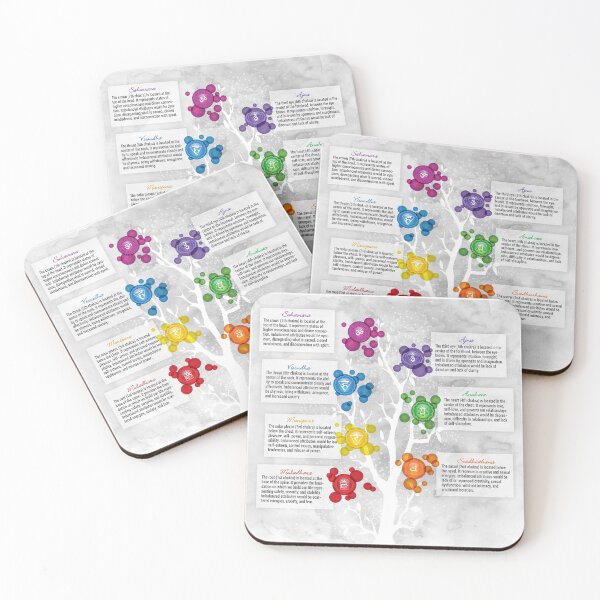 Item preview, 7 Chakra Tree Chart - 61b designed and sold by chakraplaza.