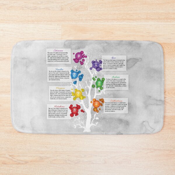 Item preview, 7 Chakra Tree Chart - 61b designed and sold by chakraplaza.