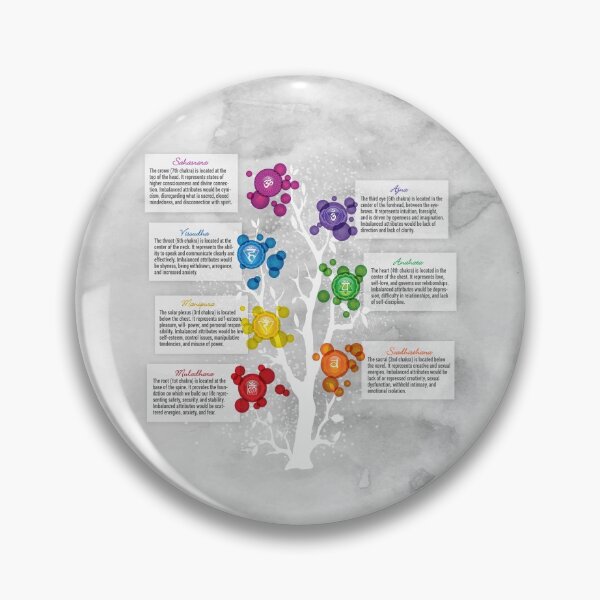 Item preview, 7 Chakra Tree Chart - 61b designed and sold by chakraplaza.